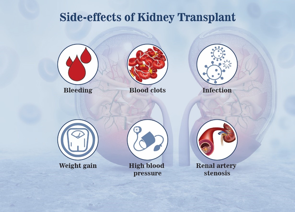 Kidney transplant side effects