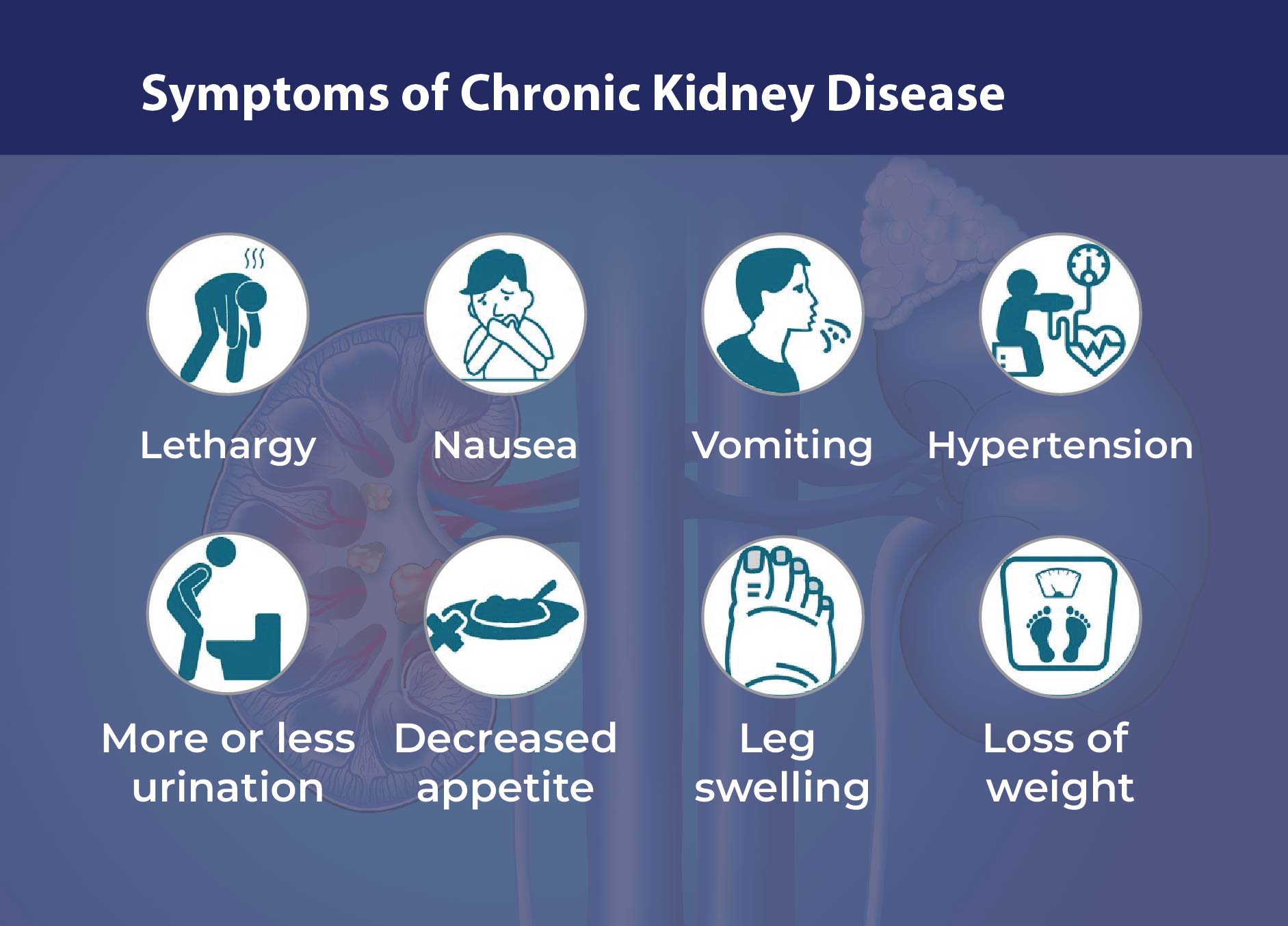 symptoms of chronic disease