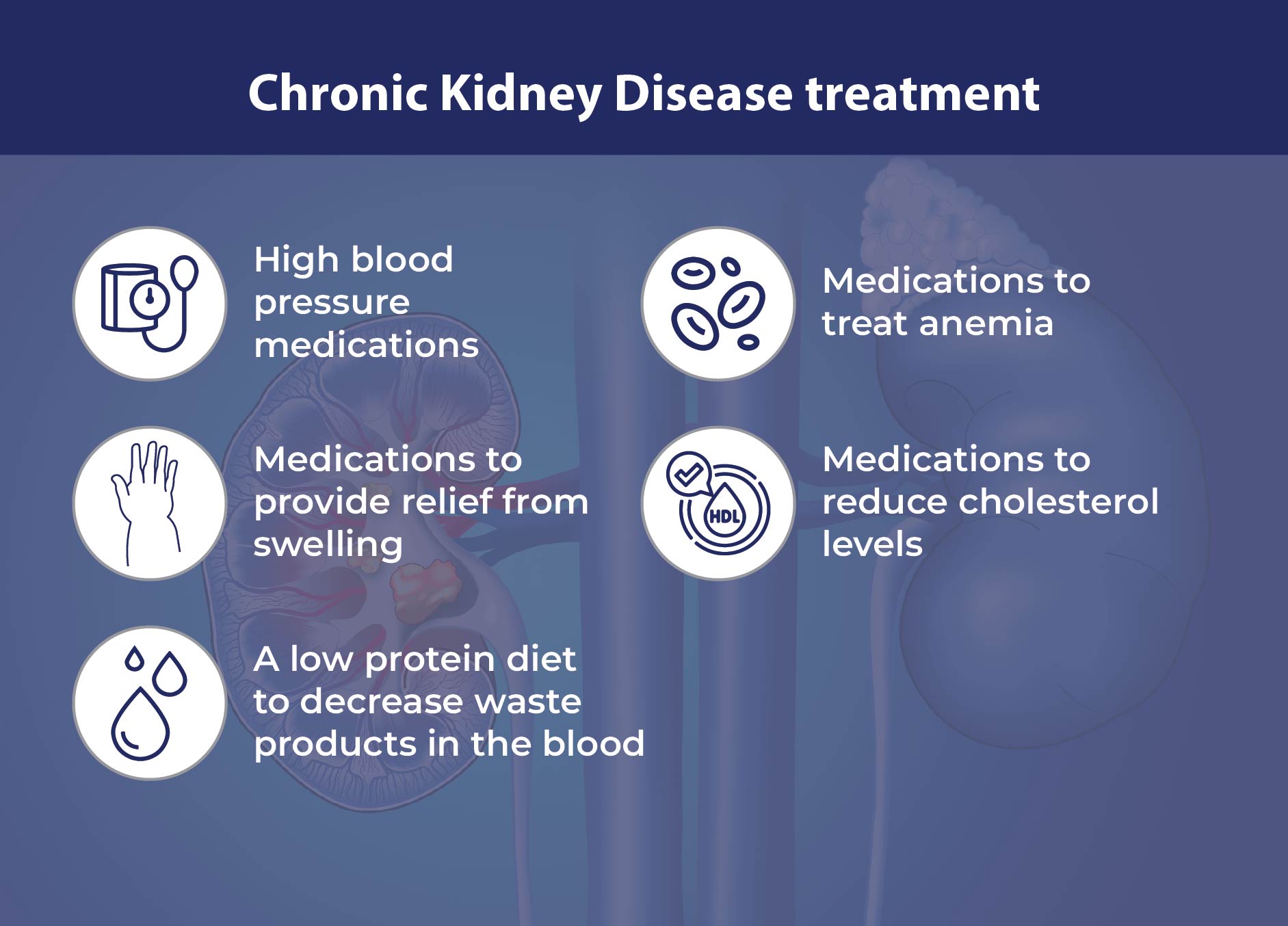 causes of chronic disease