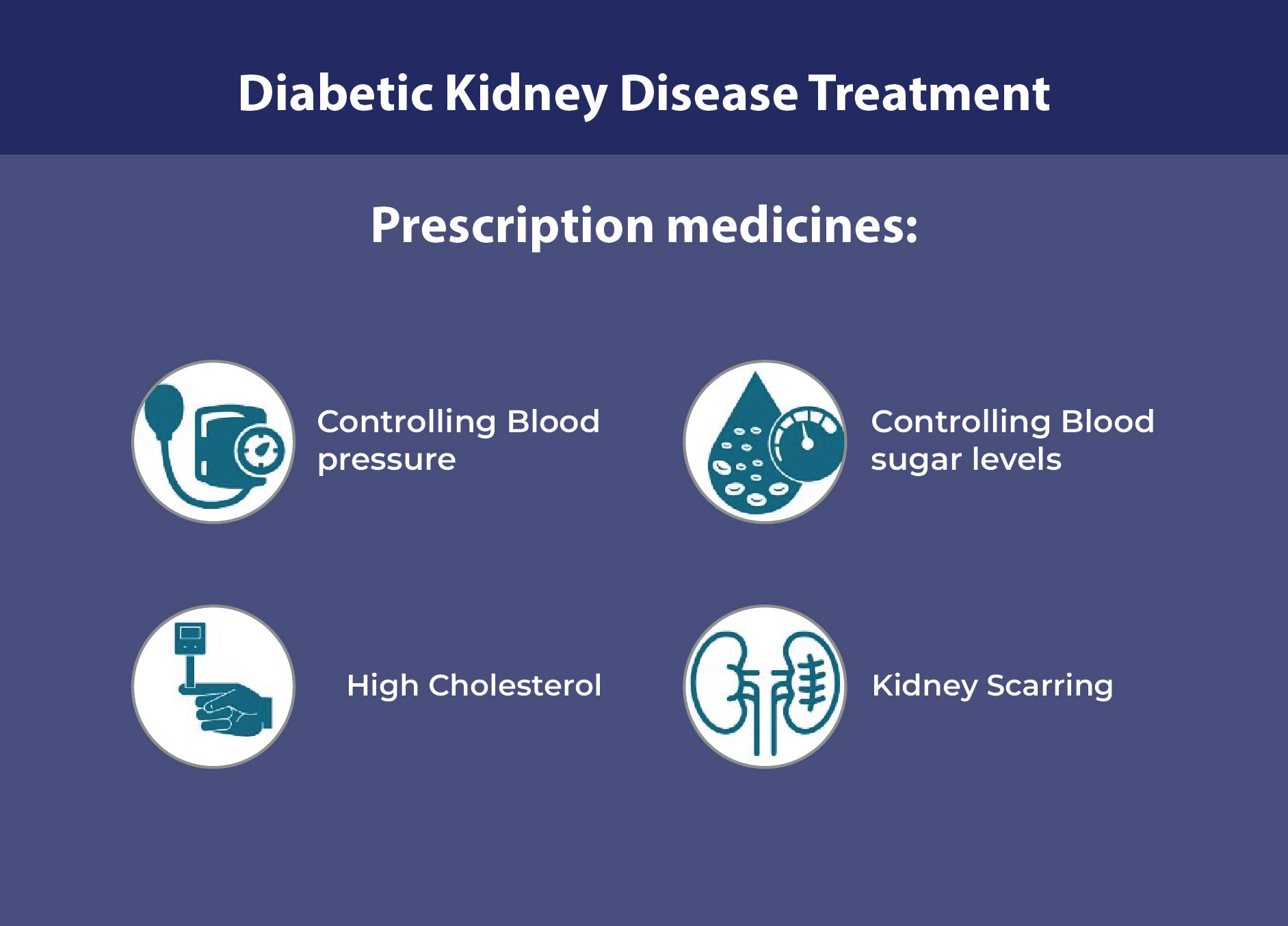 causes of chronic disease